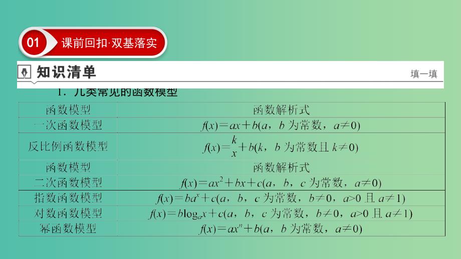 2020高考数学大一轮复习 第二章 函数、导数及其应用 第9节 函数模型及其应用课件 文 新人教A版.ppt_第4页