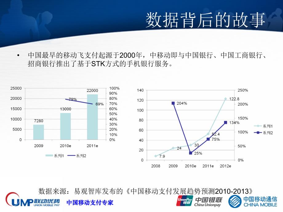 移动支付联动优势宫砚天_第4页