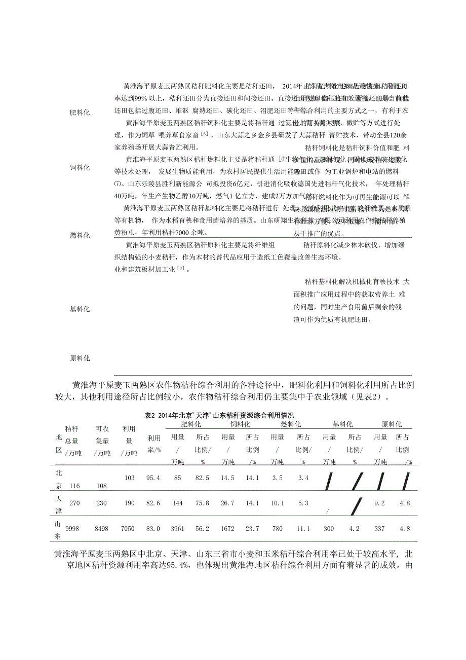 黄淮海平原秸秆综合利用的现状及建议_第2页