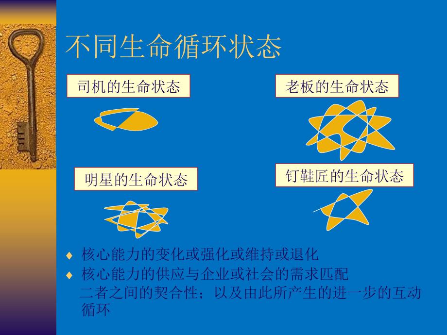 医院--人生职业生涯规划_第4页