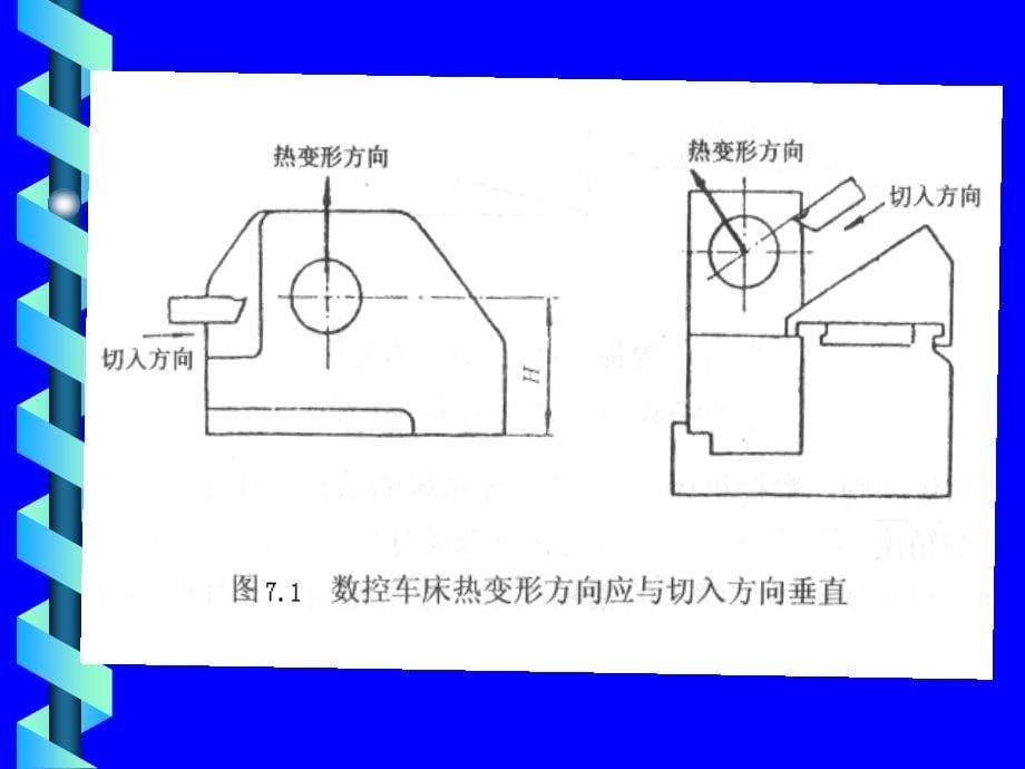 数控机床的结构与传动_第5页