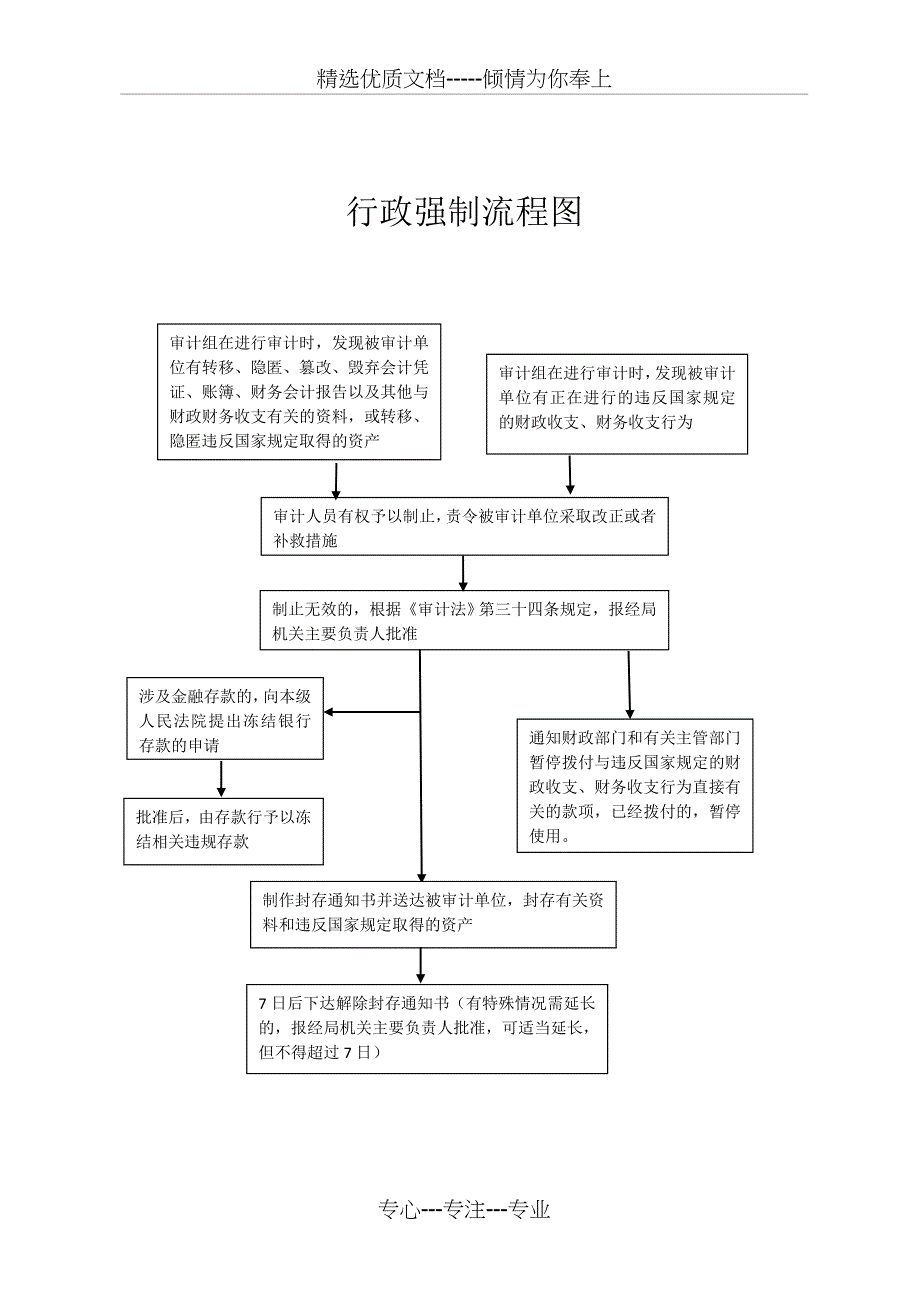 行政检查流程图_第3页