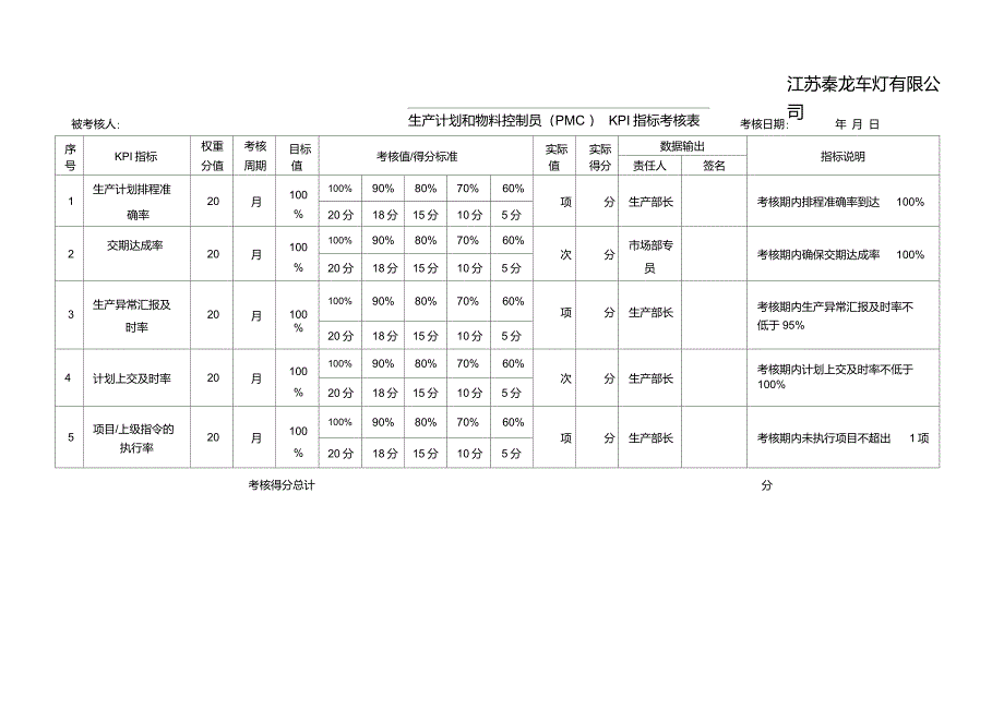 生产部KPI指标考核表_第3页