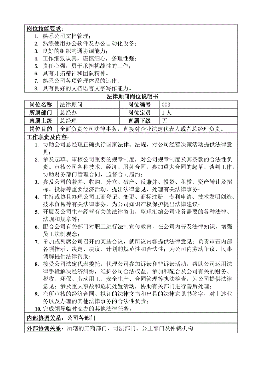 岗位职责完整版_第4页