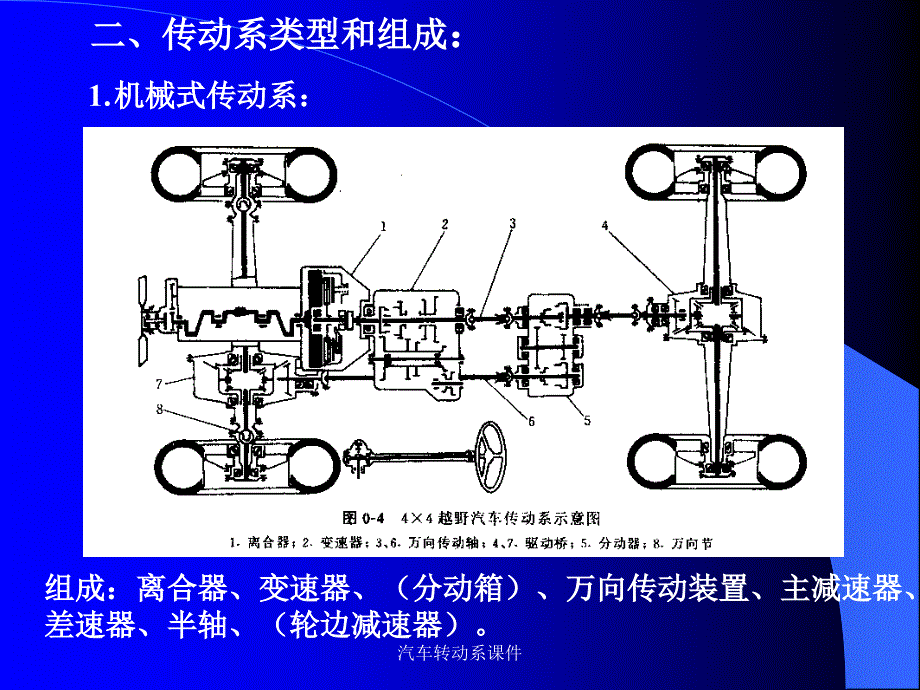 汽车转动系课件_第2页