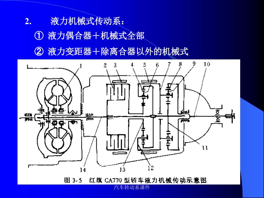 汽车转动系课件_第3页