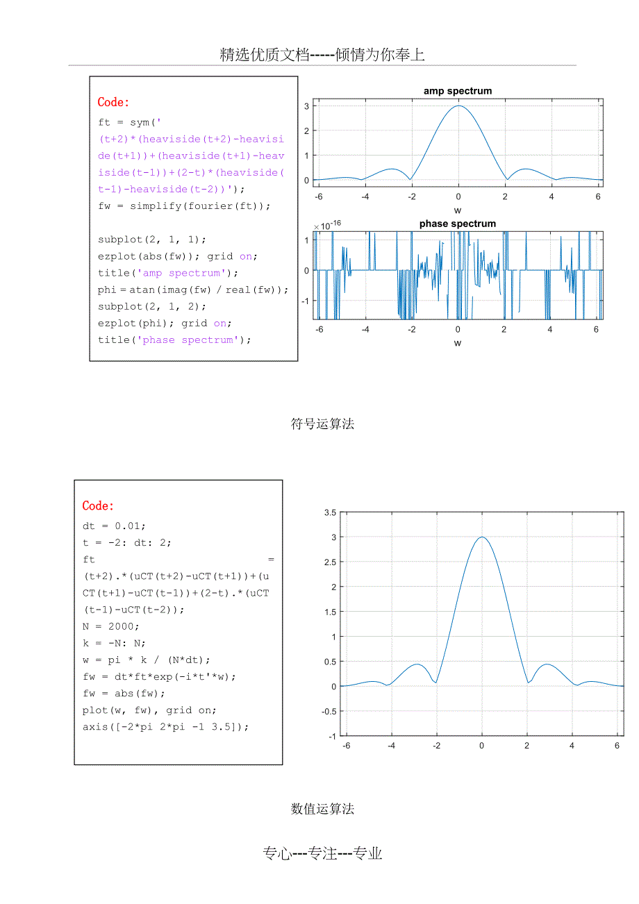 MATLAB实验二--傅里叶分析及应用(共11页)_第2页