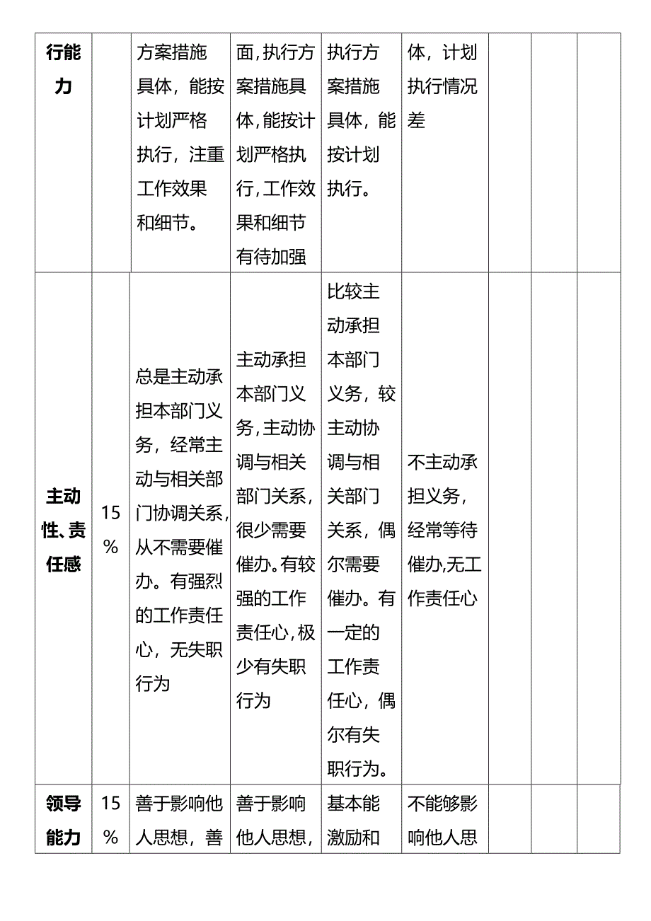 人员工作综合考评表(完整版)资料_第4页