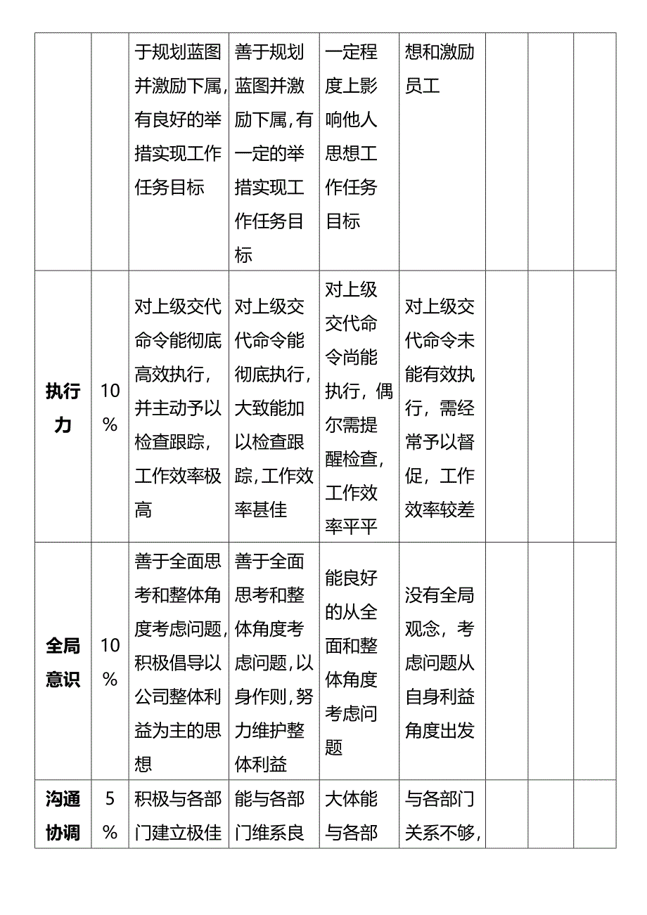 人员工作综合考评表(完整版)资料_第5页