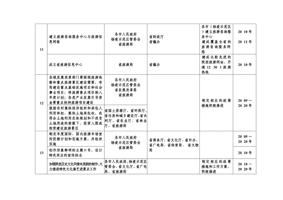 《关于进一步加快旅游产业发展的决定》任务分解一览表_第2页