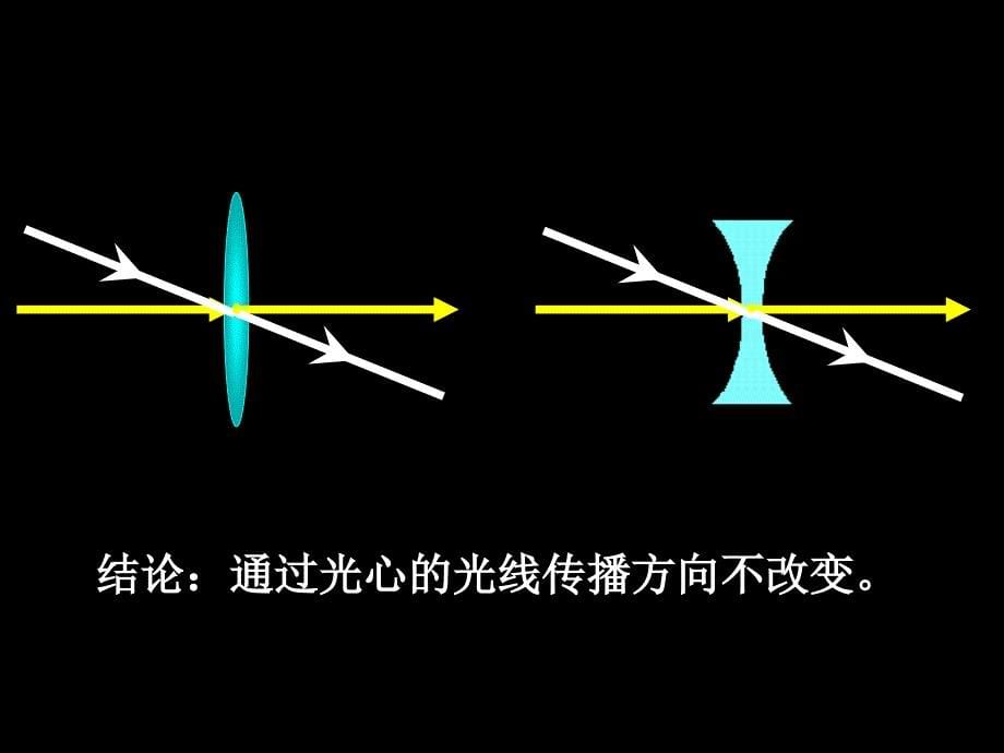 35奇妙的透镜_第5页