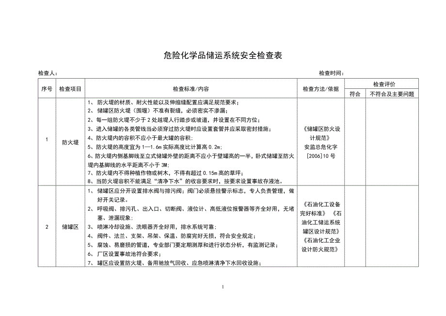 危险化学品储罐区隐患排查表.doc_第1页