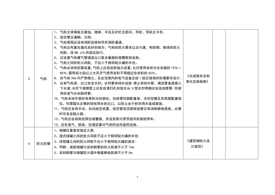 危险化学品储罐区隐患排查表.doc_第3页