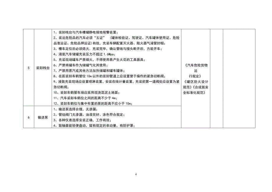 危险化学品储罐区隐患排查表.doc_第4页