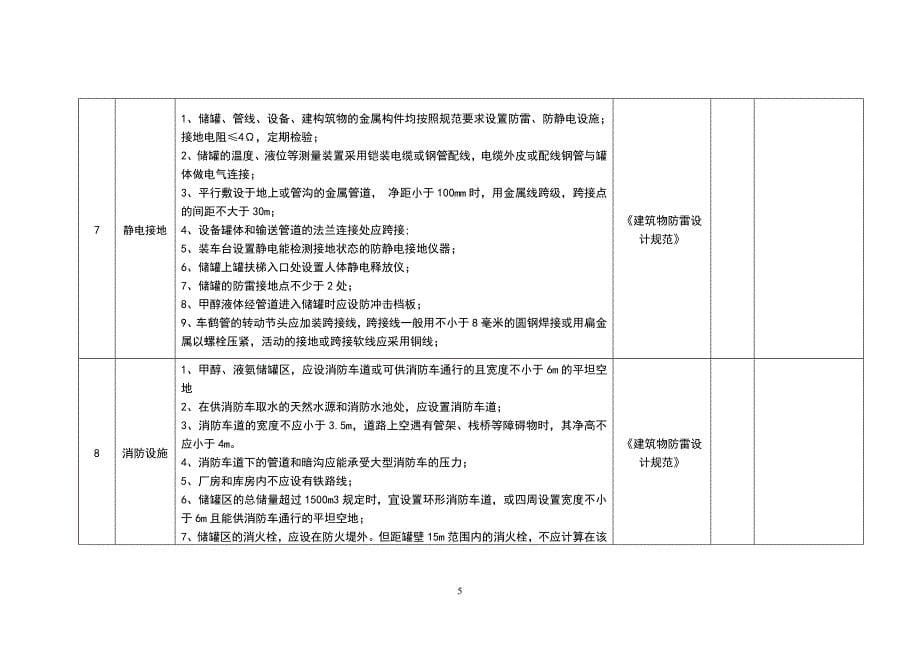 危险化学品储罐区隐患排查表.doc_第5页