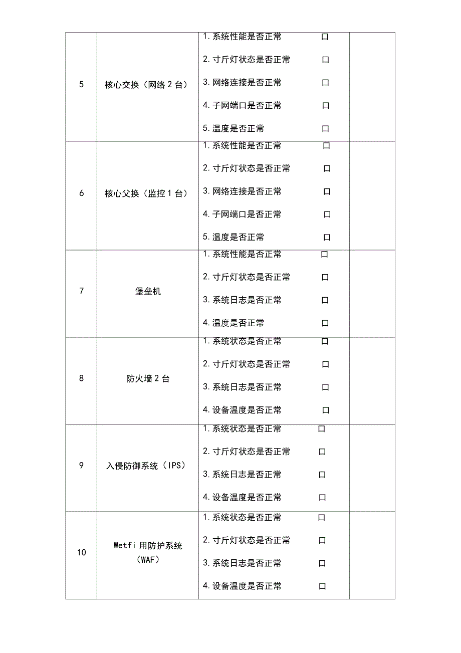 机房巡检记录_第2页