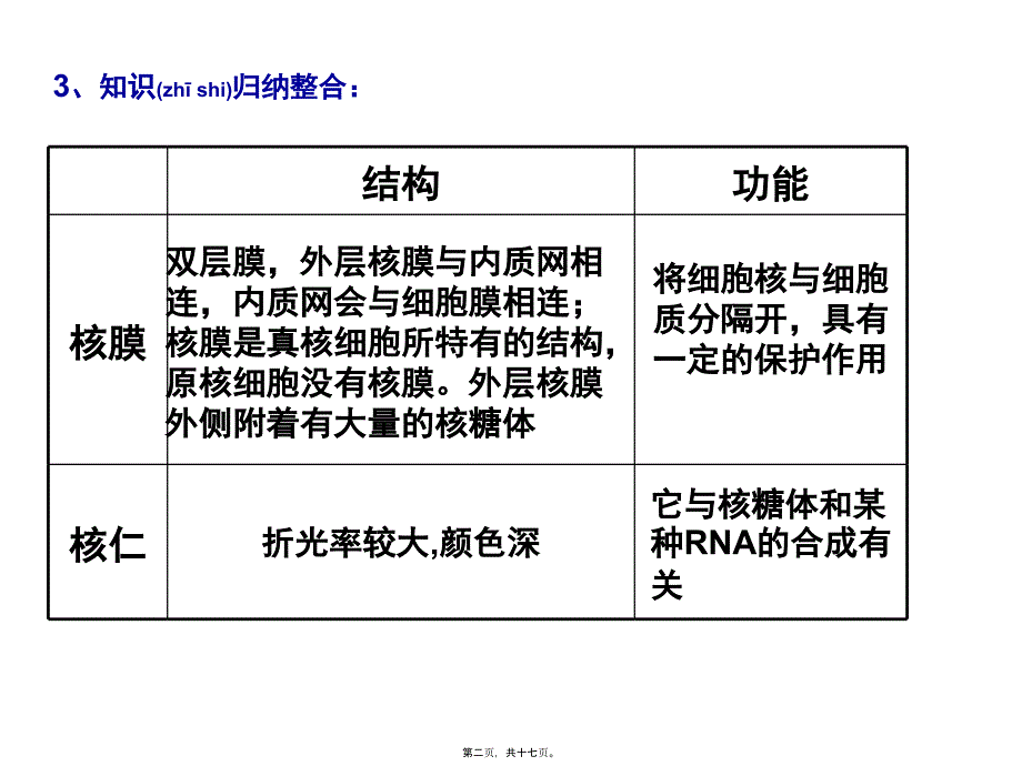 医学专题—第4节---细胞核的结构与功能3114_第2页