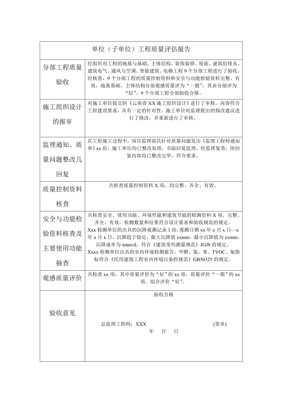 云南省建筑工程质量评估报告.doc_第5页