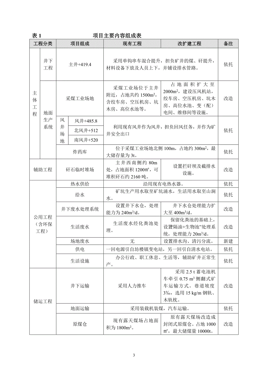 莲花县高洲乡煤矿改扩建工程申请立项环境影响评估报告书简本.doc_第4页