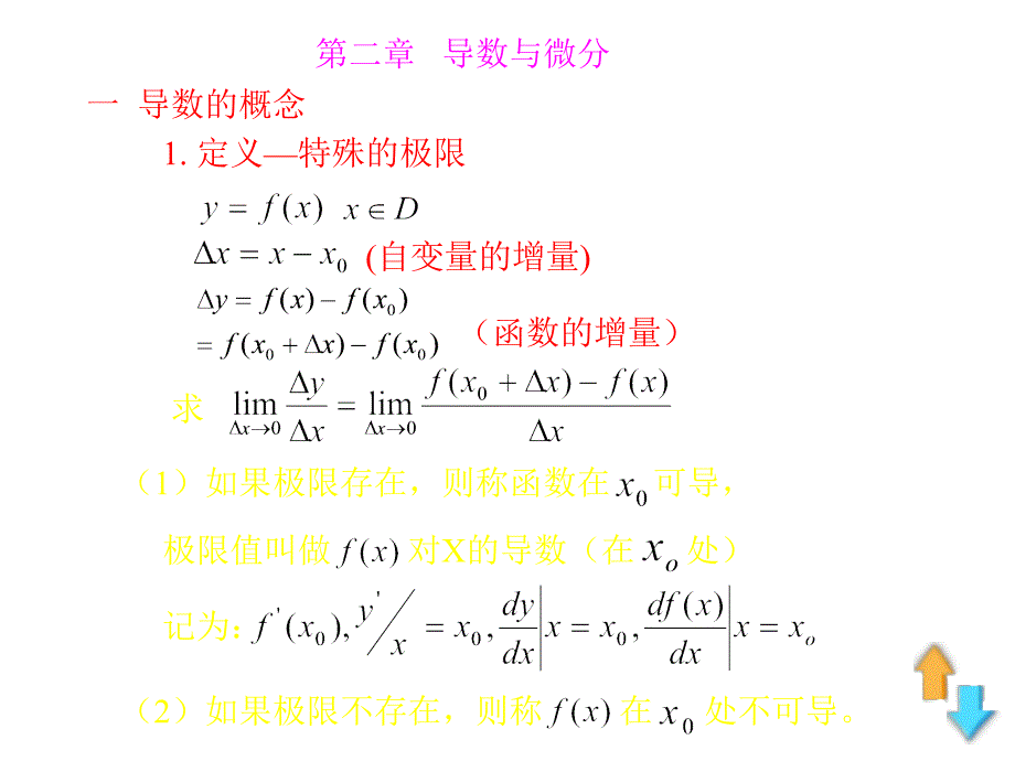 《导数与微分》PPT课件_第2页