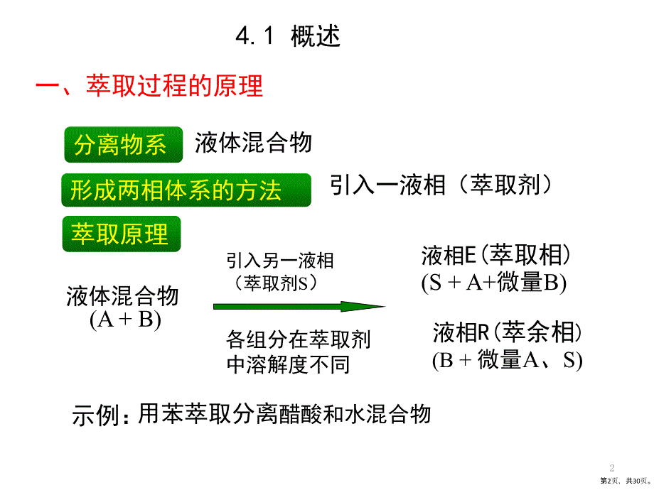 化工原理下41液液萃取课件_第2页