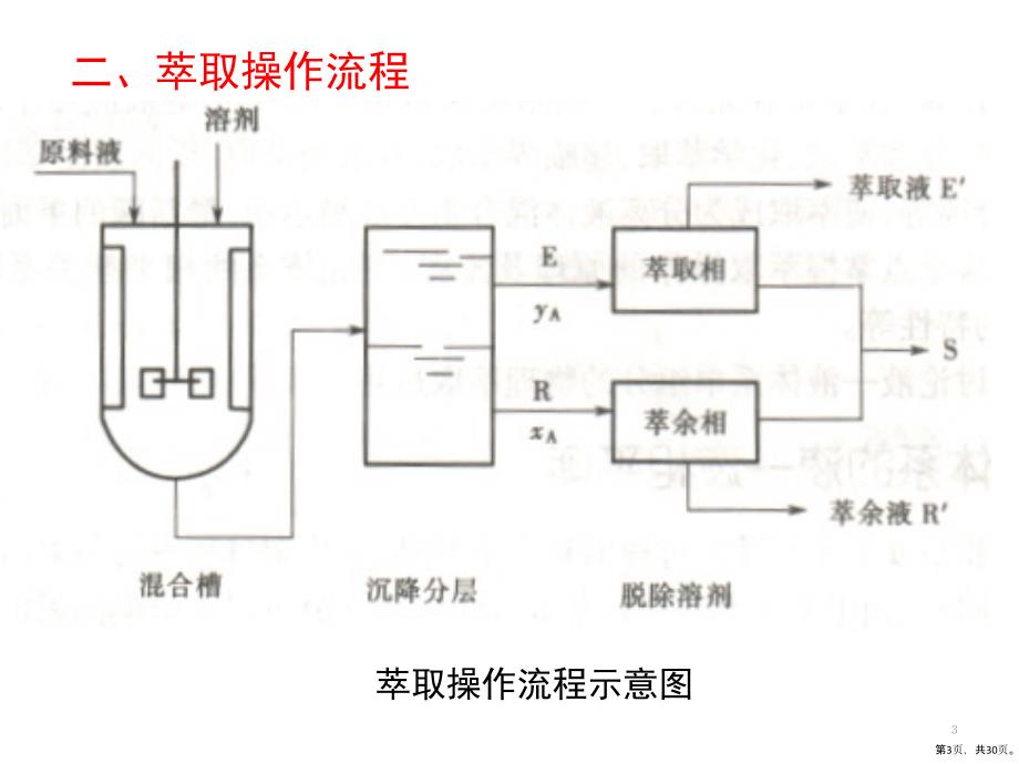 化工原理下41液液萃取课件_第3页