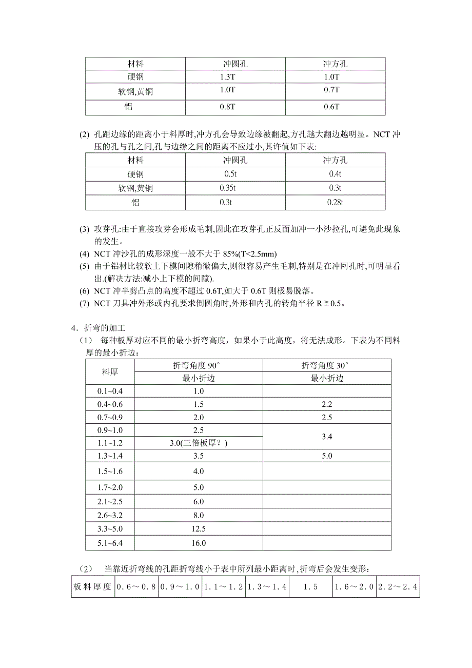 钣金设计规范_第2页