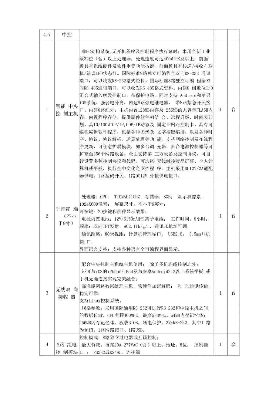 中控系统参数_第1页