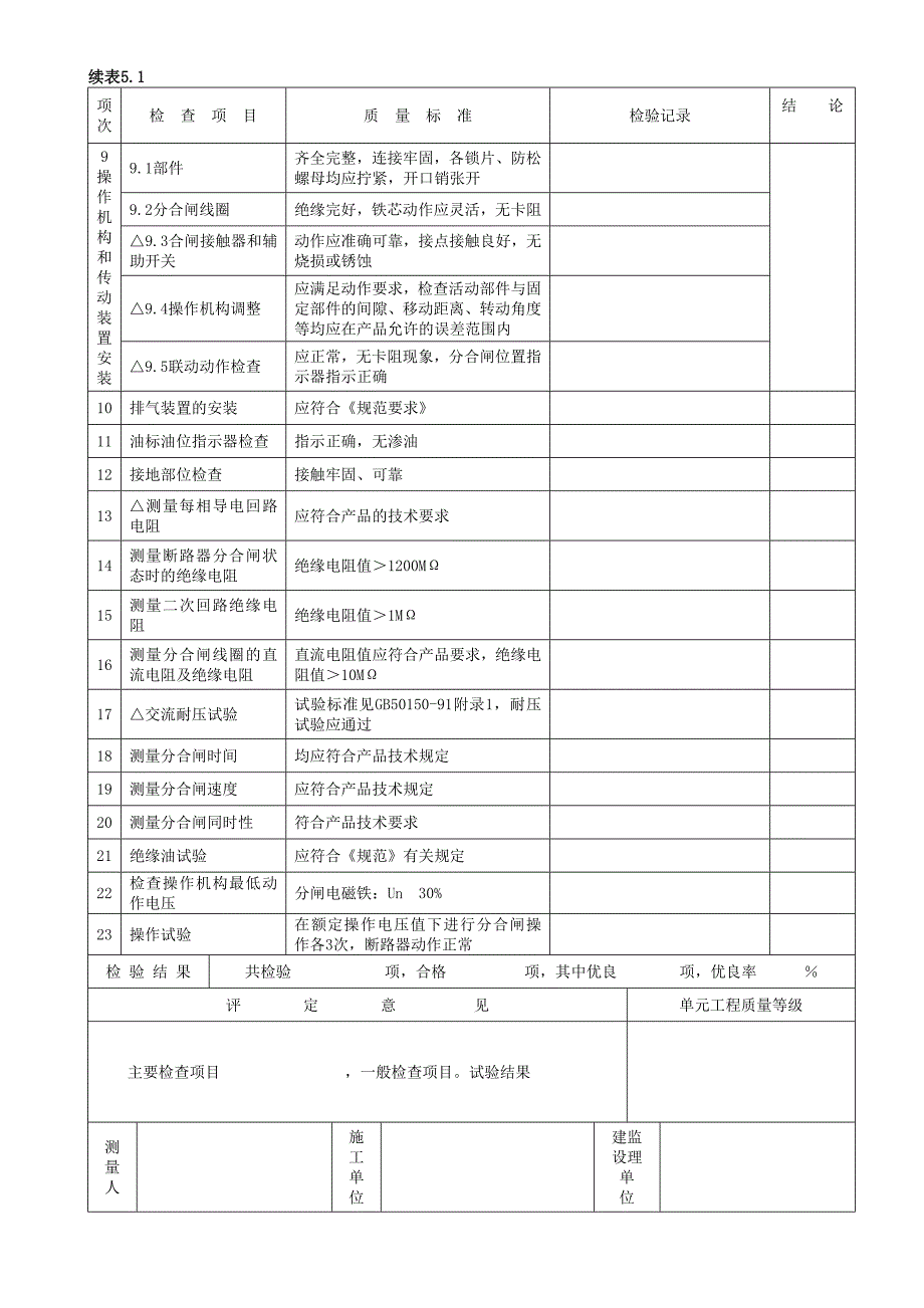 发电电气设备安装工程单元工程质量评定表_第3页