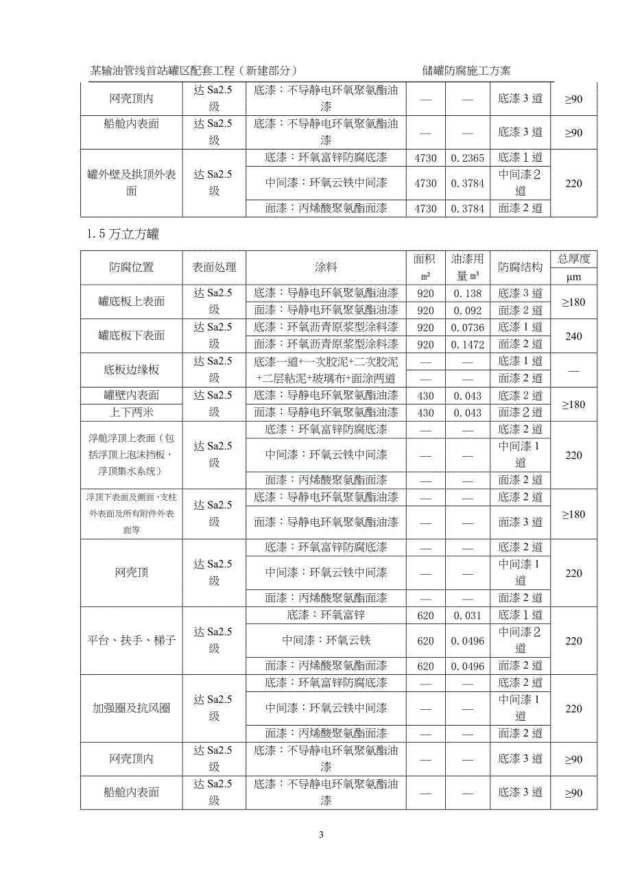 储罐防腐施工方案_secret（天选打工人）.docx_第4页