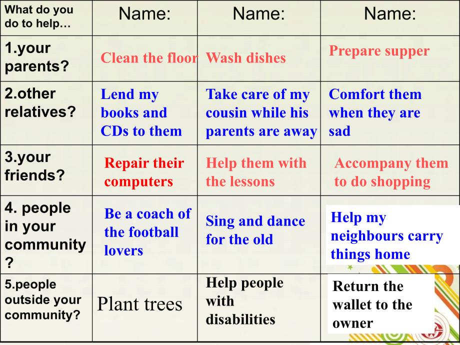 《Unit 4 Sharing(1)-warming and reading》课件二十三（52张PPT）（人教版选修7）_第4页