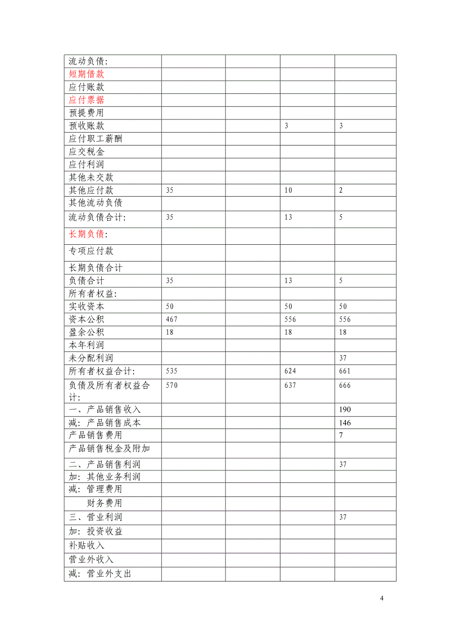 银行对公司贷款评审报告_第4页