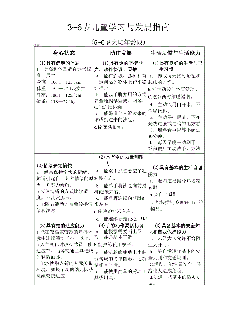 5-6岁五大领域所需达到的目标_第1页