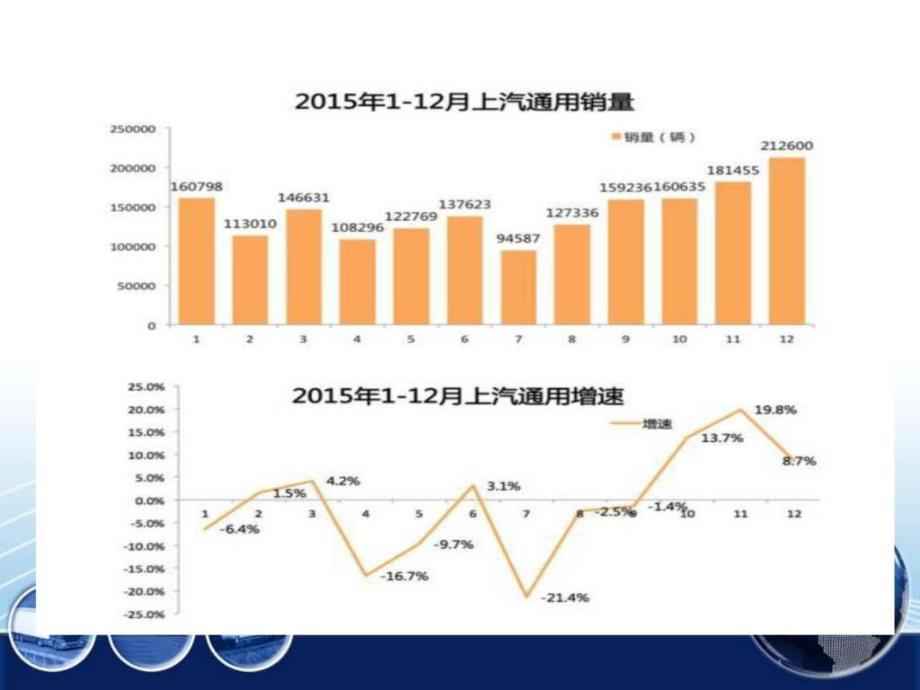 上汽通用建店分析报告销售营销经管营销专业资料.ppt_第4页