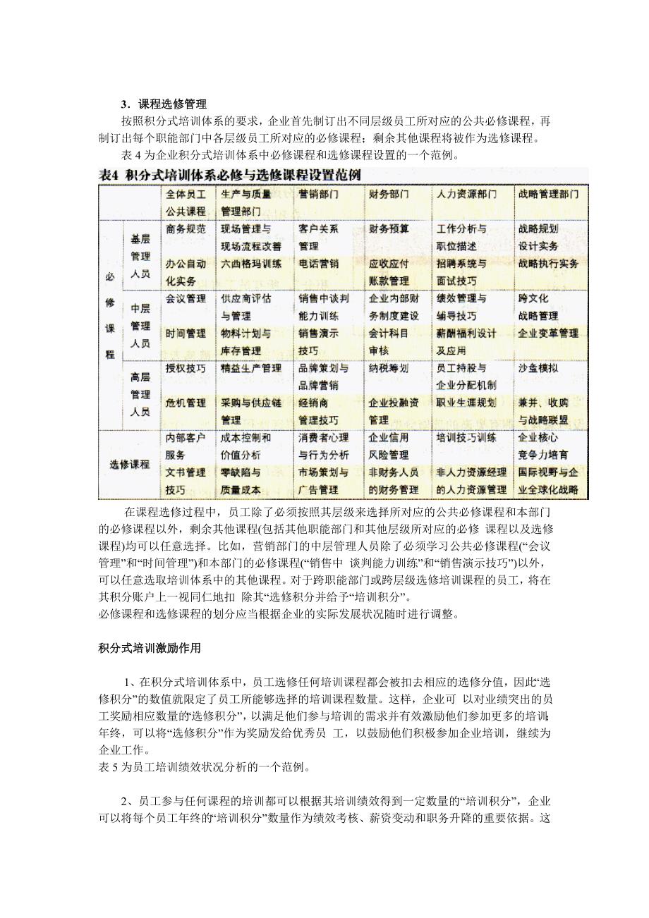 积分式培训体系设计案例_第3页