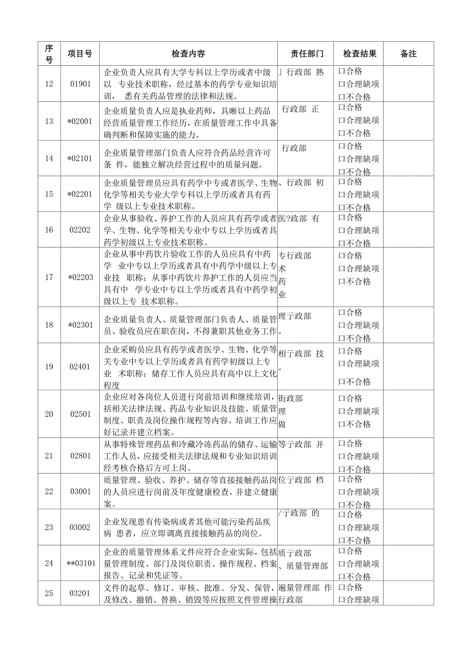 医药公司内审表_第2页