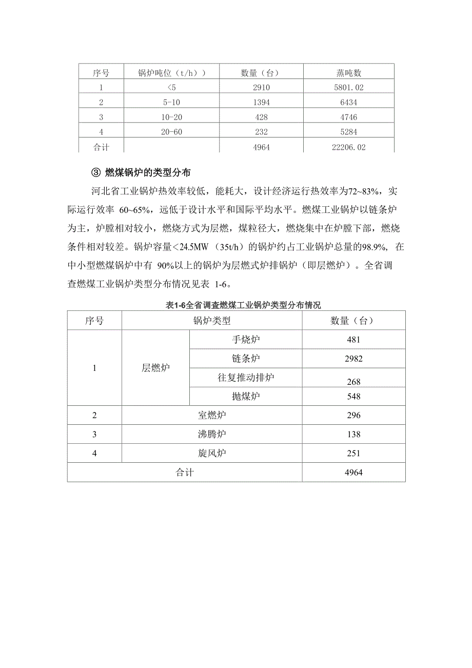 地方工业锅炉相关数据_第4页