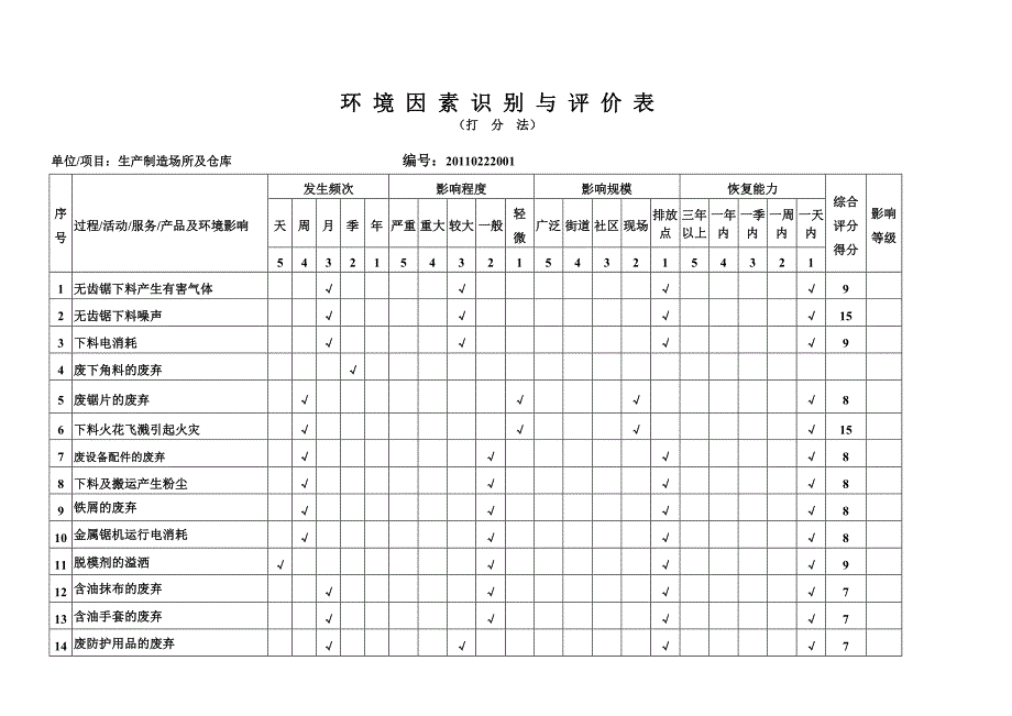 环 境 因 素 识 别 与 评 价 表.doc_第2页