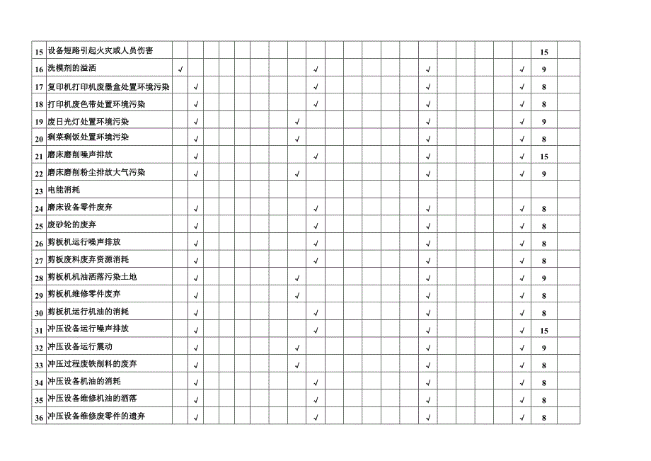 环 境 因 素 识 别 与 评 价 表.doc_第3页