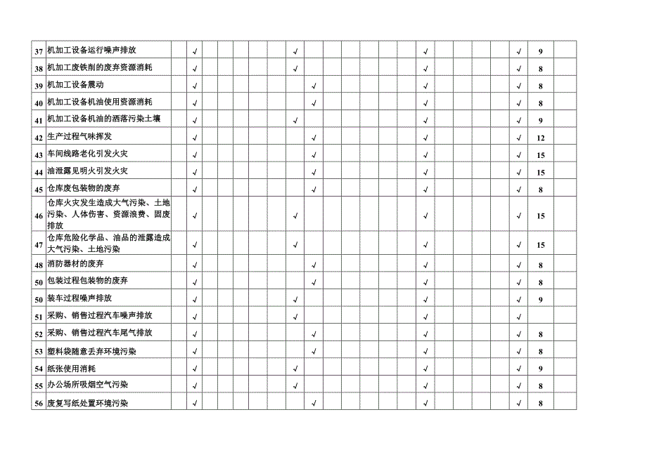 环 境 因 素 识 别 与 评 价 表.doc_第4页