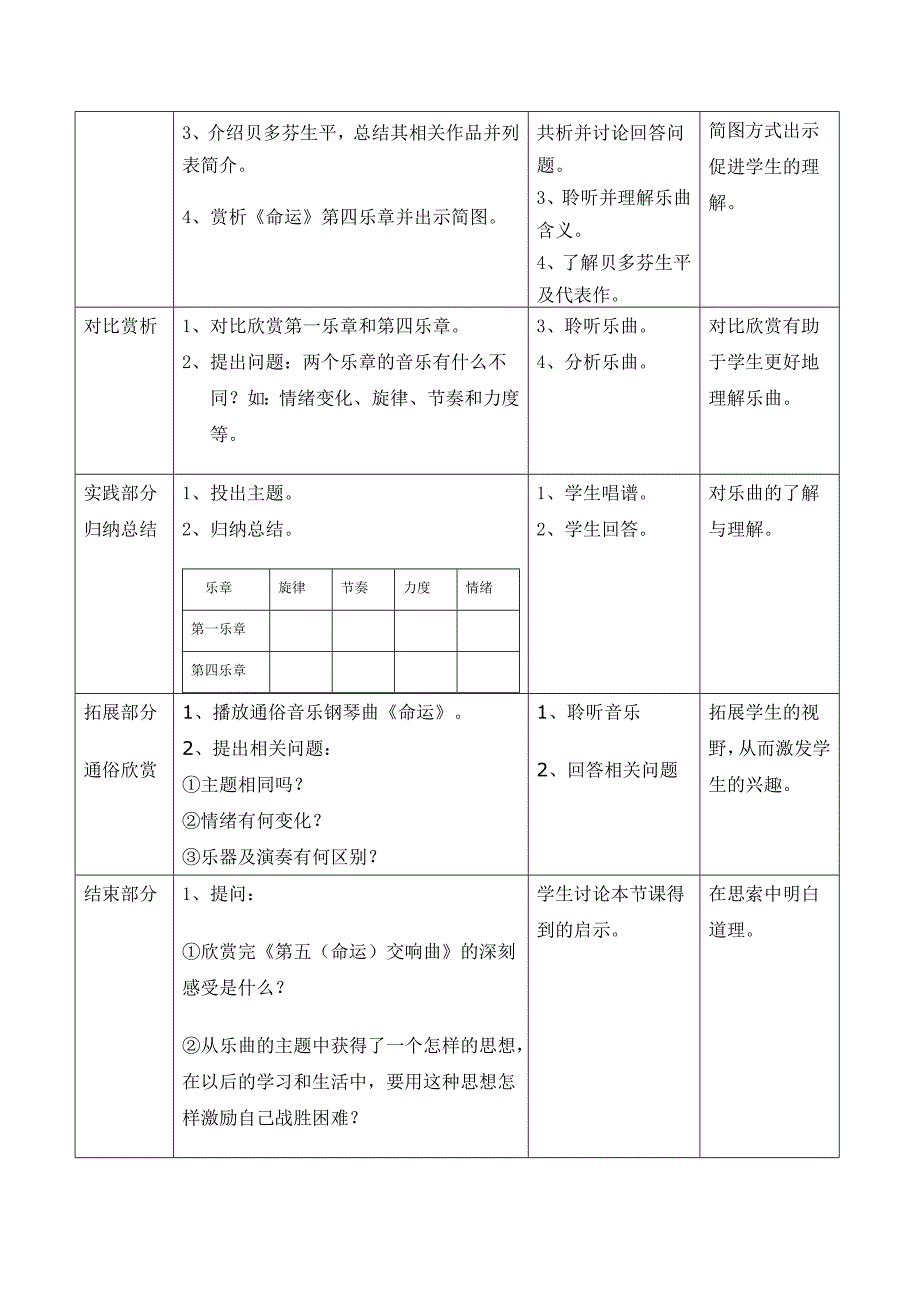 第五命运交响曲_第2页