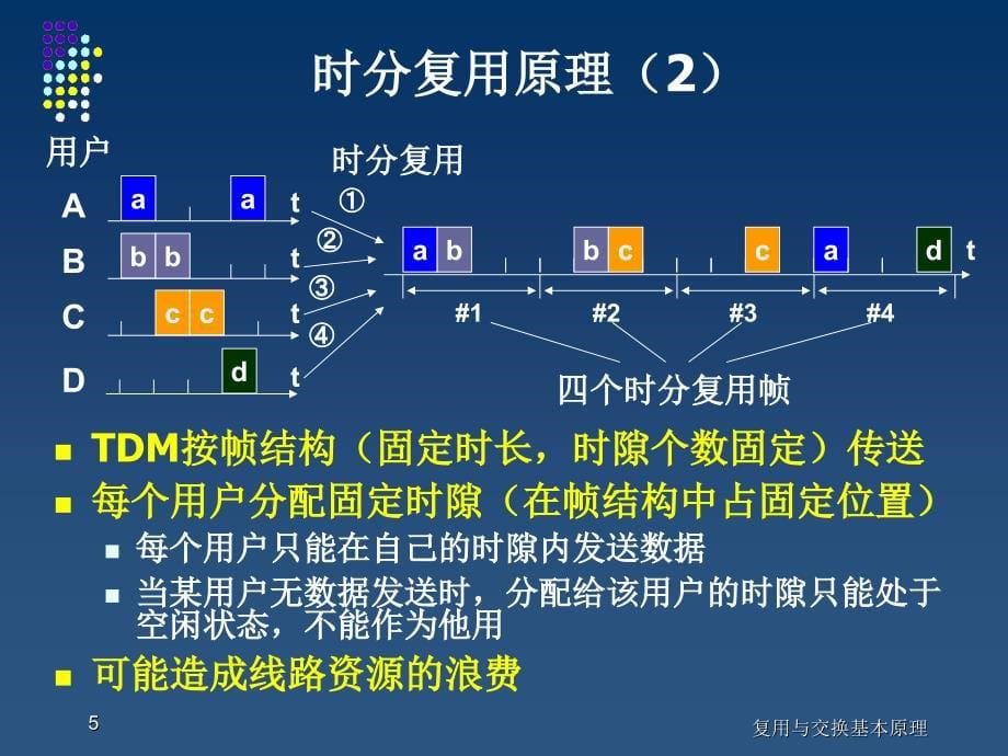 复用与交换基本原理课件_第5页