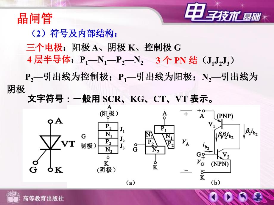 晶闸管及应用电路PPT课件_第3页