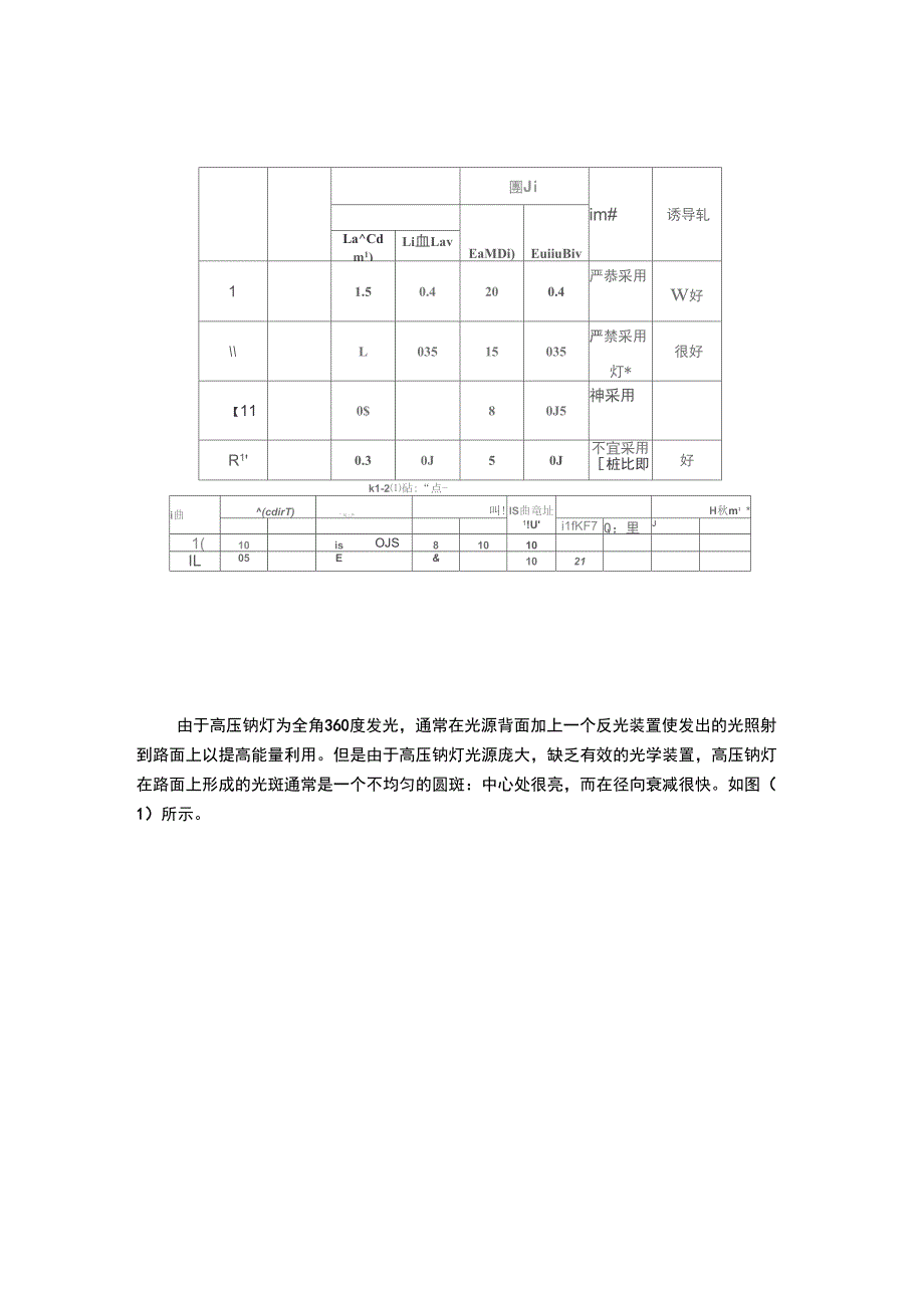 新型LED路灯照明二次光学设计_第3页