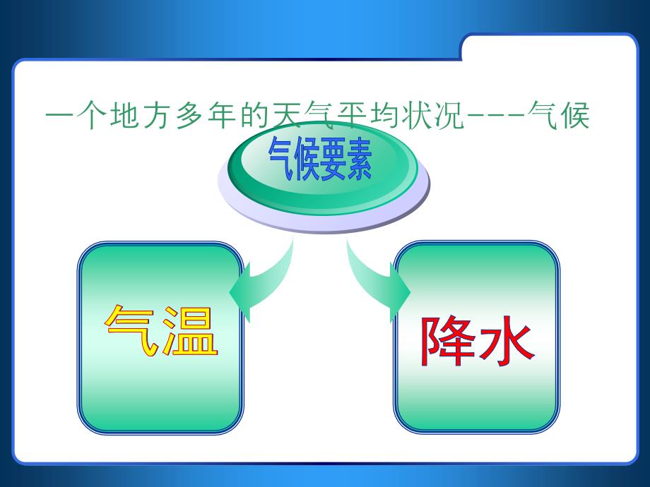 多样的气候PPT课件_第4页