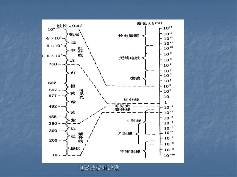 第二章-人类视觉与色度学课件_第2页