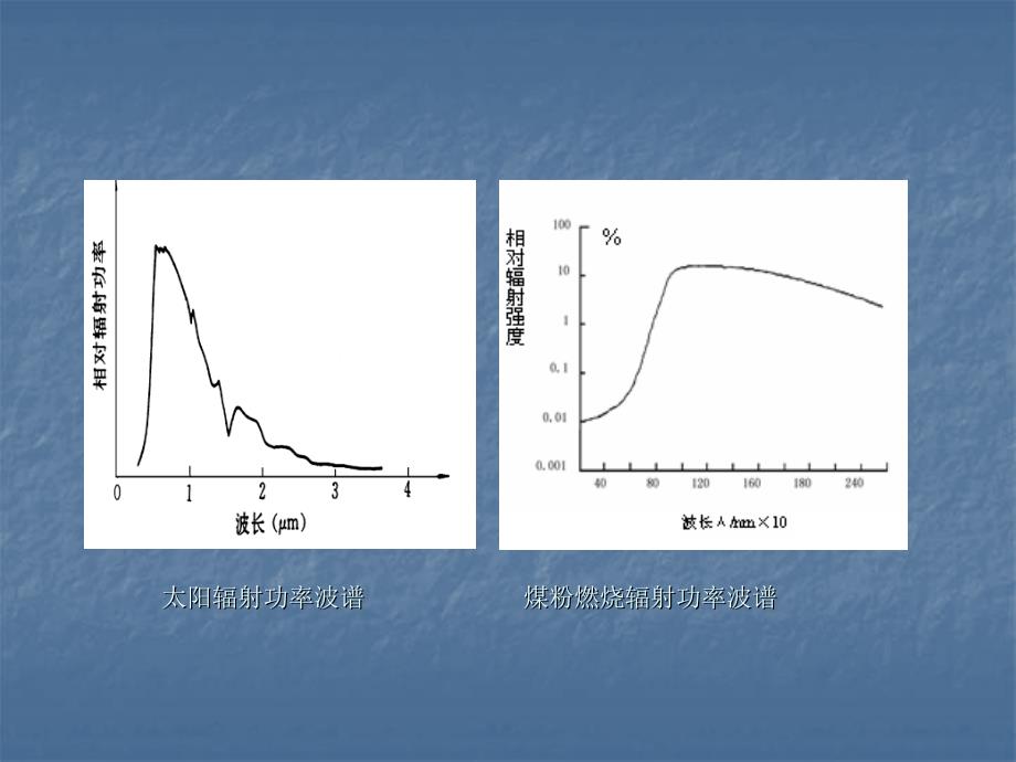 第二章-人类视觉与色度学课件_第3页