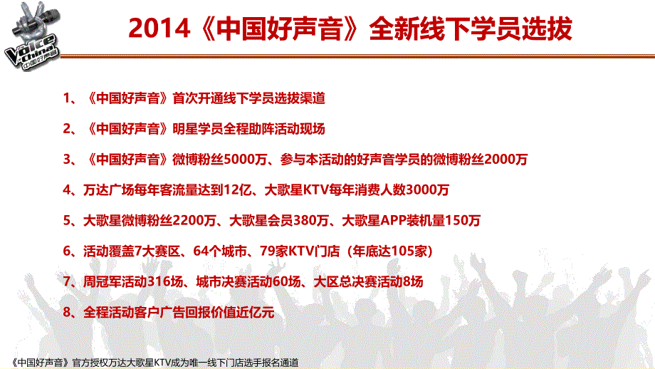 中国好声音全国线下预赛场地招商方案_第4页