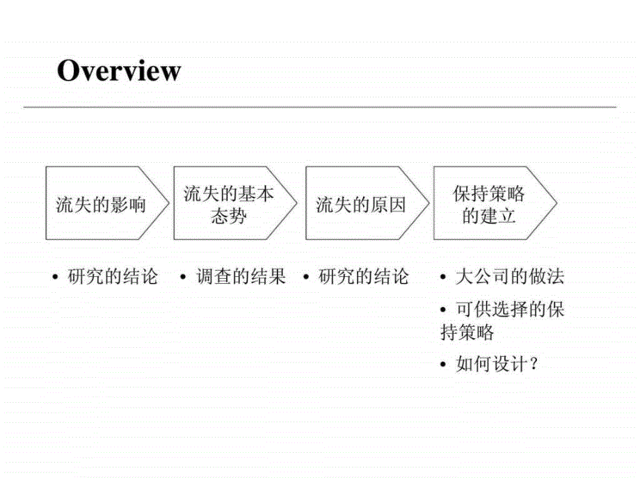 员工流失及对策_第1页