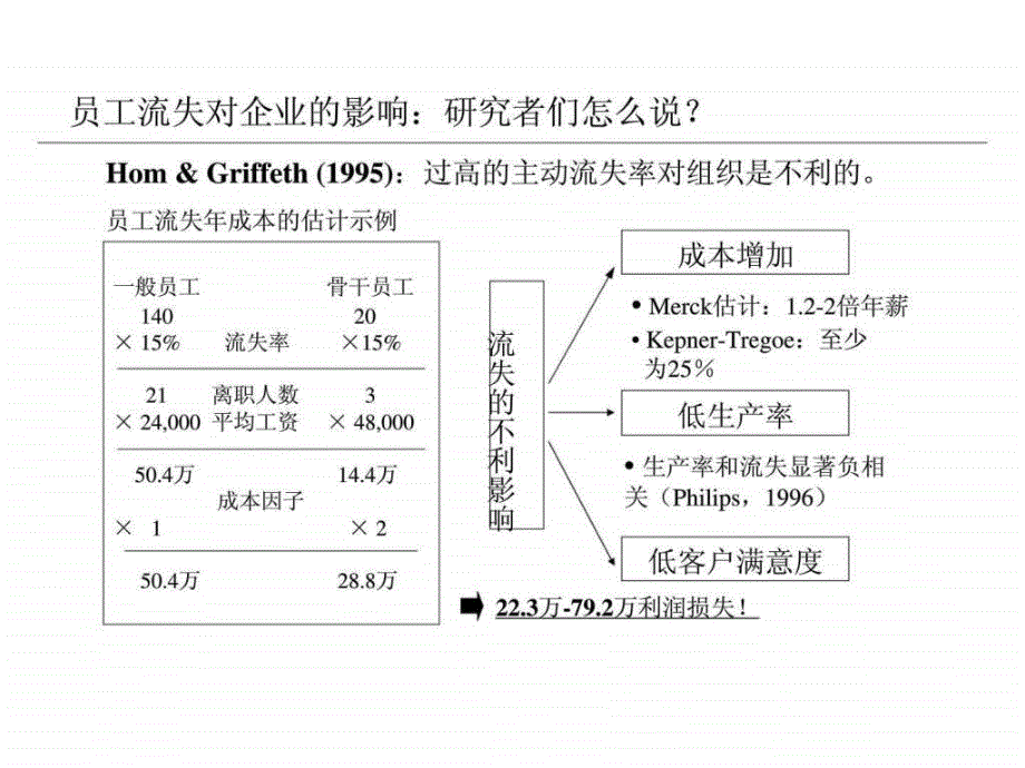 员工流失及对策_第3页